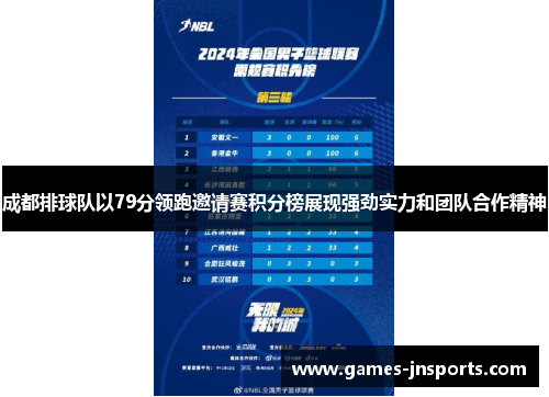 成都排球队以79分领跑邀请赛积分榜展现强劲实力和团队合作精神