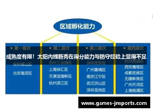 成熟度有限！太阳内线新秀在得分能力与防守经验上显得不足
